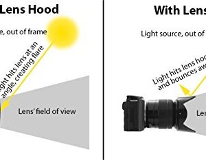 58mm Digital Tulip Flower Lens Hood for Canon Rebel T5, T6, T6i, T7i, T8i, EOS 80D, EOS 90D, EOS 77D, SL3 Cameras with Canon EF-S 18-55mm is STM Lens