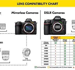 Nikon AF-S FX NIKKOR 50mm f/1.4G Lens with Auto Focus for Nikon DSLR Cameras