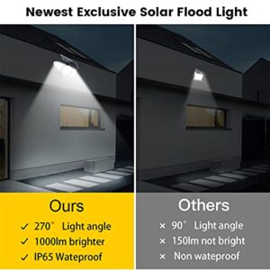 EMANER Outdoor Solar Flood Light Dusk til Dawn, 100W Equiv. Motion Activated Security Light Wireless, Solar Powered LED Spotlight Daylight White 2500mAh Waterproof for Garden/Fence/Gutter, 2-Pack