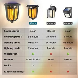 BOYANG 2 Pack Solar Wall Lights Outdoor Motion Sensor Porch Lights Solar Powered, IP65 Waterproof Solar Sconce Exterior Decorative Fixtures with 2 Mode, Lighting Lantern for House Garden Garage