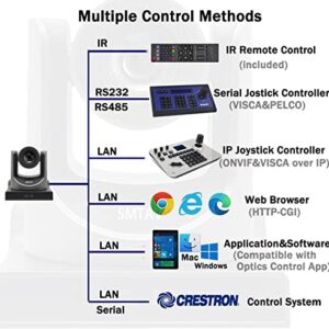 SMTAV 30x Optical + 8X Digital Zoom,high-Speed PTZ,3G-SDI, HDMI Output,H.265 Support Video Conference Cameras