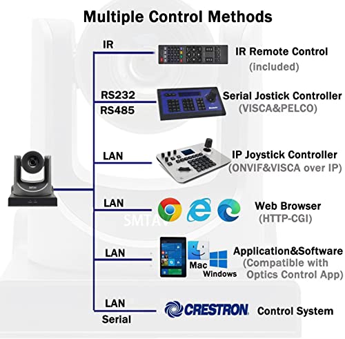 SMTAV 30x Optical + 8X Digital Zoom,high-Speed PTZ,3G-SDI, HDMI Output,H.265 Support Video Conference Cameras