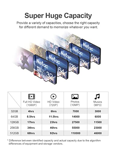 Netac 64GB Micro SD Card MicroSDXC UHS-I Flash Memory Card Up to 100MB/s - A1, U3, Class10, V30, 667X, FAT32 High-Speed TF Card