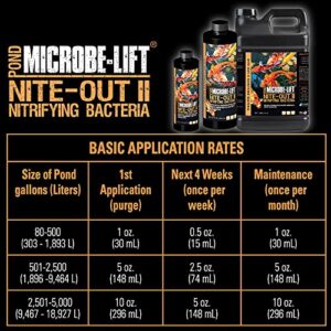 MICROBE-LIFT Nite-Out II Water Cleaner for Outdoor Ponds and Water Gardens, Rapid Ammonia and Nitrite Reduction (32 Ounces)