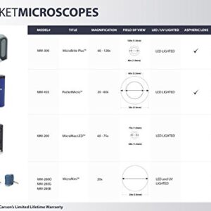 Carson Pocket Micro 20x-60x LED Lighted Zoom Field Microscope with Aspheric Lens System (MM-450),Blue