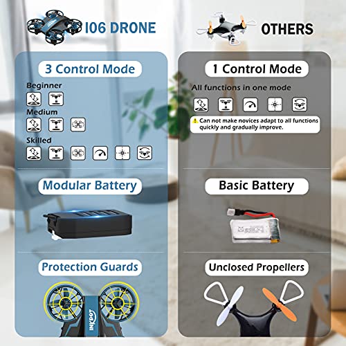 Mini Drone for Kids,INKPOT I06 RC Drone with 3 Level Mode for Beginners - Altitude Hold,Auto Rotating,3D Flip, Headless Mode,Indoor Quadcopter Gift Toys for Boys Girls