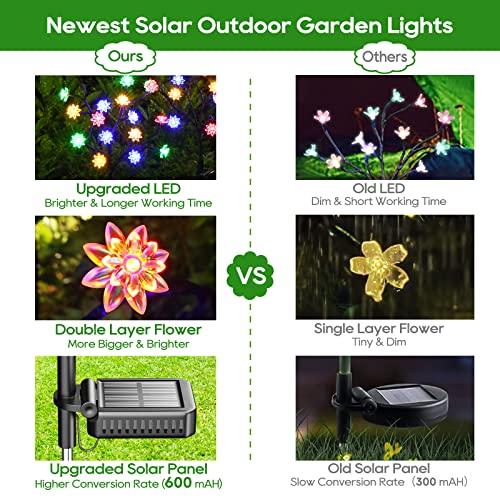 KOOPER Solar Garden Lights, 2 Pack Solar Lights Outdoor Waterproof, Multi-Color Solar Outdoor Lights Solar Flower Lights for Yard, Patio, Pathway Decoration, Double Layer Flower & Bigger Solar Panel