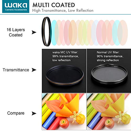 waka 58mm MC UV Filter - Ultra Slim 16 Layers Multi Coated Ultraviolet Protection Lens Filter for Canon Nikon Sony DSLR Camera Lens