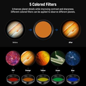 Neewer 1.25 inches Telescope Moon Filter, CPL Filter, 5 Color Filters Set(Red, Orange, Yellow, Green, Blue), Eyepieces Filters for Enhancing Definition and Resolution in Lunar Planetary Observation