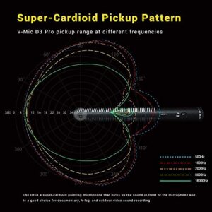 Deity V-Mic D3 Pro Super-Cardioid Directional Shotgun Microphone with Rycote Shockmount for DSLRs, Camcorders, Smartphones, Tablets, Handy Recorders, Laptop and Bodypack Transmitters