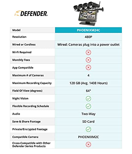 Defender PHOENIXM2 Plug-In Power Security Cameras- for Home & Business Surveillance Indoor & Outdoor Bullet Cameras with 7 Inch LCD Display Monitor No Wi-Fi Needed Free 32 GB SD Card Included (4 Pack)