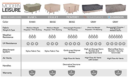 Modern Leisure 2912 Monterey Patio Table and Chairs, Furniture Set, Outdoor Cover, Rectangular/Oval (108 L x 82 D x 23 H inches) Water-Resistant, Khaki/Fossil