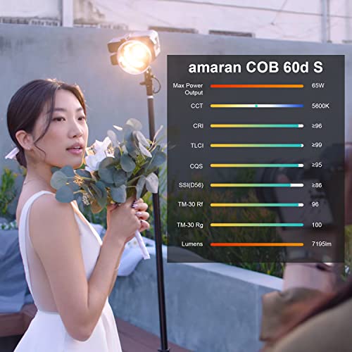Aputure Amaran 60d S Ultra-High Color Quality 65W Output Daylight Bowens Mount Point-Source LED Video Light, 5600K SSI 86+, 37,800 lux @ 1m, App Control, 8 Lighting FX (amaran 60d S)