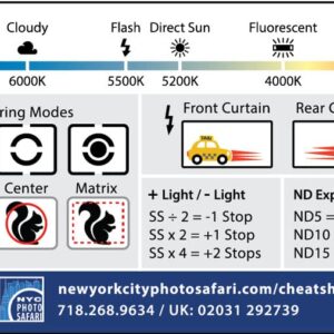 DSLR/mirrorless Photography Cheat Sheets Credit Card Size Reference Card Fits in Pocket/Wallet/Camera Bag. Aperture, Shutter Speed, Exposure Triangle & Manual Mode, for Canon, Sony & Nikon