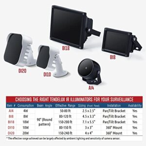 Tendelux DI20 IR Illuminator | Long Range Infrared Flood Light for Security Camera (w/Power Adapter)