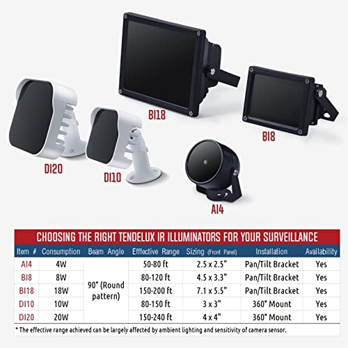 Tendelux DI20 IR Illuminator | Long Range Infrared Flood Light for Security Camera (w/Power Adapter)