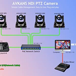 AVKANS NDI Camera, 20X Optical PTZ Camera with Simultaneous HDMI/3G-SDI/IP Streaming for Church Video Production School Events Worship(NDI Approved by Newtek Officially)