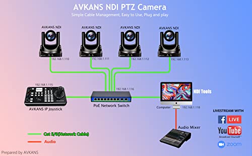 AVKANS NDI Camera, 20X Optical PTZ Camera with Simultaneous HDMI/3G-SDI/IP Streaming for Church Video Production School Events Worship(NDI Approved by Newtek Officially)