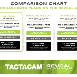 2 Pack TACTACAM Reveal X Gen 2.0 LTE Cellular Trail Camera AT&T and Verizon , HD Video , HD Photo , Low Glow IR LED Flash (TA-TC-XG2) for Hunting , Security , Surveillance Gen 2 (XV 2 Pack)