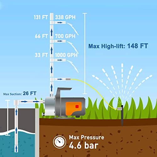 FLUENTPOWER 1.5HP Portable Sprinkler Booster Pump, Stainless Steel Shallow Well Pump 1200GPH, Water Pressure Transfer Pump for Home Garden Lawn Irrigation