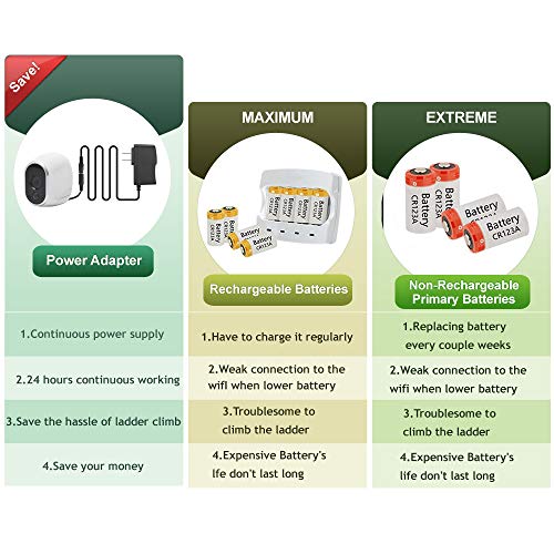 Power Adapter with 16 Feet Cable, Plug Adapter Compatible with Arlo Camera (VMC3030, VMS3430), Replace CR123A