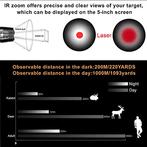 BESTSIGHT Night Vision Scope,DIY Night Vision(Day and Night),Quick Installation Barrle,5" Display Screen with 5w 850nm Infrared Illuminator,View 200m in Night,for 38-44mm Eyepiece Scope（Optic Sight）