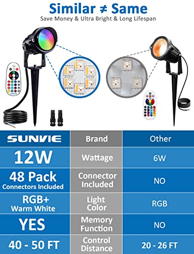 SUNVIE 24 Pack RGBW Low Voltage Landscape Lights, 12W LED Color Changing Landscape Lighting with Remote Control and Wire Connectors, AC/DC 12V-24V Waterproof Outdoor Spotlight for Yard Garden Pathway