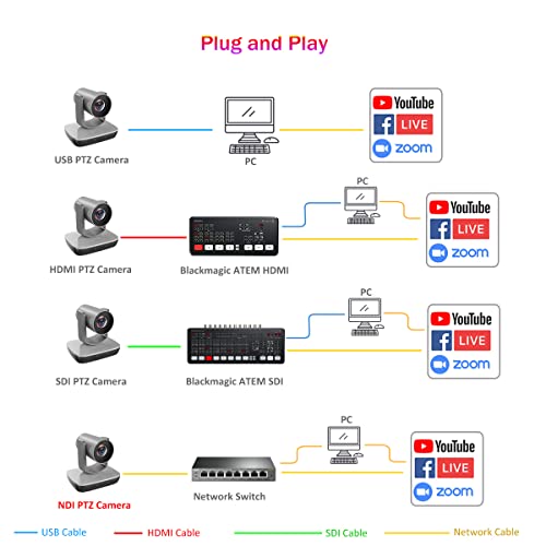 AVKANS NDI Camera 20X Optical Zoom NDI PTZ Camera HDMI USB 3G-SDI IP Live Streaming PTZ Camera for Church Worship Live Events,PoE Support Official NDI Camera