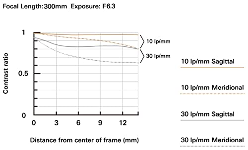 Tamron 18-300mm F/3.5-6.3 Di III-A VC VXD Lens for Sony E APS-C Mirrorless Cameras