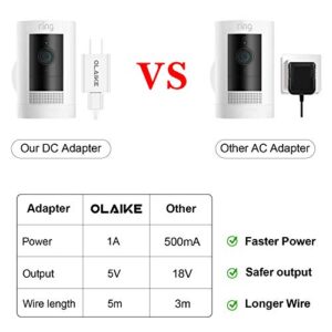 OLAIKE 5m/16ft Charge Cable with DC Power Adapter Compatible with Stick Up Cam Battery 3rd Gen/2nd Gen & Spotlight Cam Battery,Weatherproof Cable to Continuously Charge Your Camera,White