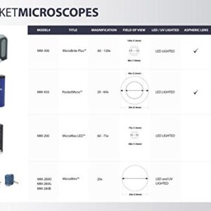 Carson MicroMini 20x LED Lighted Pocket Microscope with Built-In UV and LED Flashlight - Orange, Medium