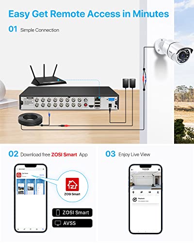 ZOSI 1080p Lite 16 Channel Security DVR Recorder, H.265+ Hybrid 4-in-1(Analog/AHD/TVI/CVI) CCTV DVR for Security Camera,Motion Detection,Mobile Remote Control,Email Alarm,2TB Hard Drive Included