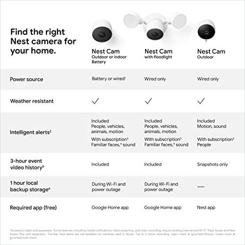 Google Nest Cam Outdoor - 1st Generation - Weatherproof Camera - Surveillance Camera with Night Vision - Control with Your Phone