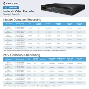 Amcrest 4K NV5232 (32CH 1080P/3MP/4MP/5MP/6MP/4K/12MP) Network Video Recorder - Supports up to 32 x 4K IP Cameras, Supports up to 2 x 10TB Hard Drives (Not Included) (No PoE Ports Included)