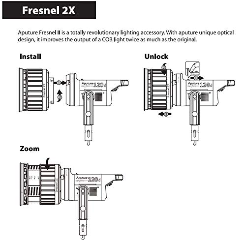 Aputure Fresnel 2X, Bowen-S Mount Light A Multi-Functional Light Shaping Tool Shape Your Light Use for Aputure Amaran 300C, Amaran 150C,LS C300 Ⅱ Amaran 200xS Spot Lens