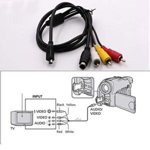 WYMECT AV A/V Audio Video TV-Out Cable VMC-15FS Video Cable Cord for Sony Handycam Camcorder DCR-D/H/I/S HDR-C/H/S/T/U/X and More Models