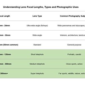 Canon EF 100-400mm f/4.5-5.6L is II USM Lens, Lens Only