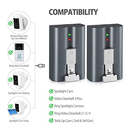 2 Packs 6040mAh Rechargeable Battery Compatible with Ring, for Video Doorbell 2/3/4, Video Doorbell 3 Plus, Stick Up Cam Battery (2nd & 3rd Gen) and Spotlight Cam Battery