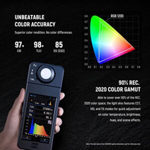 NEEWER RGB1200 60W RGB LED Video Light with APP & 2.4G Control, 22000 Lux@0.5m/1% Precise Min Dimming/360° RGB/ CRI 97+/TLCI 98+/2500K-8500K/18 Light Scenes for Studio Lighting Photography Videography