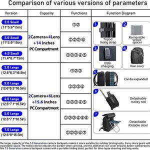 CADeN Camera Backpack Bag Professional for DSLR/SLR Mirrorless Camera Waterproof, Camera Case Compatible for Sony Canon Nikon Camera and Lens Tripod Accessories