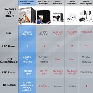 Photo Studio Light Box for Photography: Takerers 32x32 Inch 210 LED Large Lightbox for Product with 3 Stepless Dimming Light Panel, Professional Photo Background Shooting Tent with 5 Color Backdrops