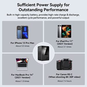 SmallRig V Mount Battery VB99, 6700mAh 99Wh 14.8V mini V-Mount Battery Support 65W PD USB-C Fast Charger, with D-TAP, USB-A, Dual DC Port, OLED Screen, for Camera, Camcorder, Monitor, Filmmaker - 3580