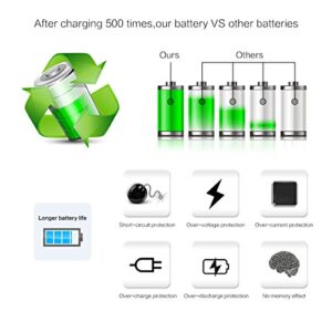 Powerextra EN-EL12 Battery & Charger 2 Pack Compatible with Nikon Coolpix A1000, B600, Coolpix AW130, A900, W300, S1200pj, S9900, S9500, S9300, S9200, S8200, S6300, S6200, S6100, S800C, S710, S70