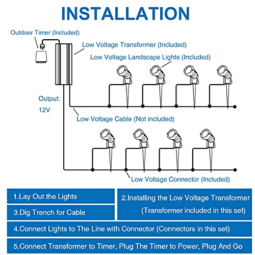 SUNVIE Low Voltage Landscape Lights Kit with Transformer and Timer 12W 12-24V Outdoor LED 3000K Waterproof Landscape Lighting with Wire Connector for Garden Pathway Wall Tree ETL Listed Cord, 10 Pack