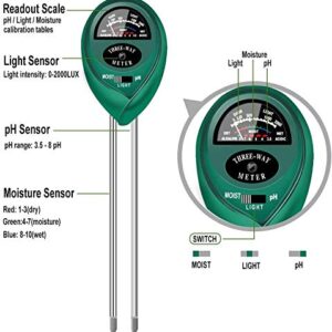 yoyomax CG-ACEZ-5BUR Soil-Meters, Green