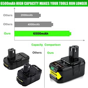 CEENR 2 Pack 6500mAh P108 P102 Battery Replacement for Ryobi 18V Battery Lithium ion ONE+ P108 P105 P102 P103 P107 P109 P104 Compatible with Ryobi Plus one 18 Volt Cordless Power Tool Blower Fan 6.5Ah