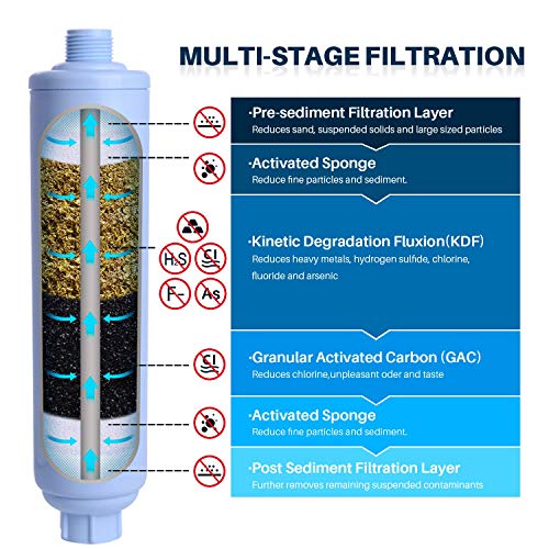 POOLPURE Garden Hose End Pre Filter and Watkins 31489 Replacement Spa Filter Suit, Compatible with Pleatco PWK30, Unicel C-6430, Filbur FC-3915, P/N0969601, 71825, 73178, 73250 Hot Spring Spa Filter