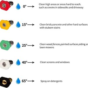 Hourleey Short Pressure Washer Gun with Foam Cannon for Car, 1/4" Quick Connector with 5 Pressure Washer Nozzle Tips, 1 Liter