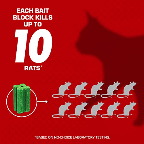 Tomcat Rat & Mouse Killer Child & Dog Resistant, Disposable Station, 1 Pre-Filled Ready-To-Use Bait Station