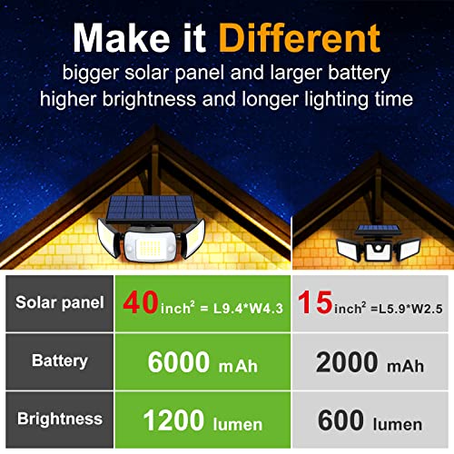 intelamp Solar Motion Sensor Outdoor Lights 2 Pack Solar Flood Lights Outdoor, High Bright 1200LM Security Lights Adjustable Solar Wall Lights with 3 Modes Used for Patio, Garden, Garage, Porch